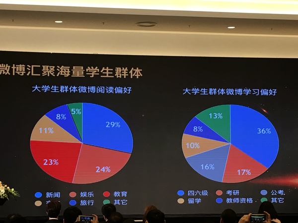 微博如何影響教育機(jī)構(gòu)營(yíng)銷(xiāo)