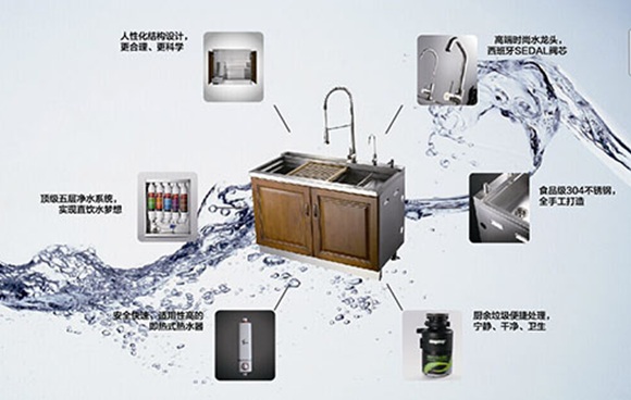 集成水槽產品整個水槽行業革命
