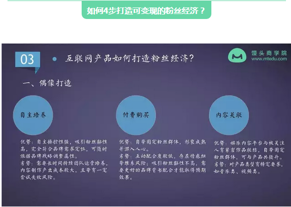 粉絲經濟如何變現？
