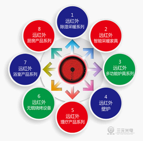 熱烈祝賀:三元光電品牌廣告閃耀央視4大頻道