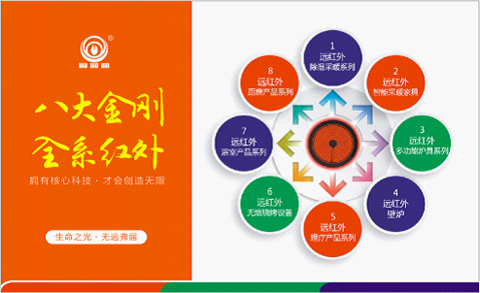 以核心技術洞見未來 7.28齊聚光山延伸無限可能