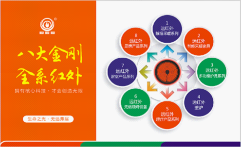 你與“實(shí)業(yè)愛國”的距離或許只差一次“遠(yuǎn)紅外無煙燒烤”