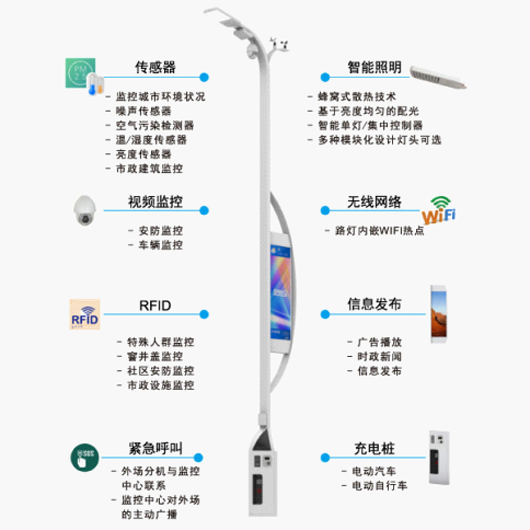 宇之源太陽能如何構(gòu)建未來綠色智慧城市