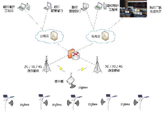 宇之源太陽能如何構(gòu)建未來綠色智慧城市