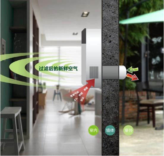 FED新風系統--您的健康助手