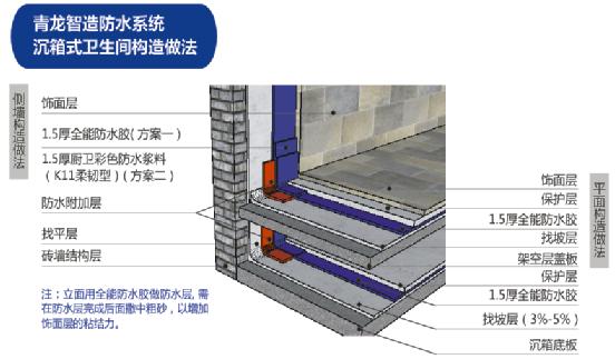 共賀新年-青龍爆推30年防水保證期系統