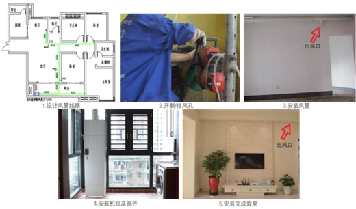 中國(guó)商用新風(fēng)系統(tǒng)著名品牌