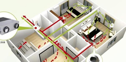 中國商用新風系統著名品牌