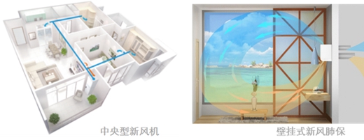 中國(guó)商用新風(fēng)系統(tǒng)著名品牌